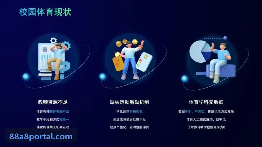 88A8全景架构